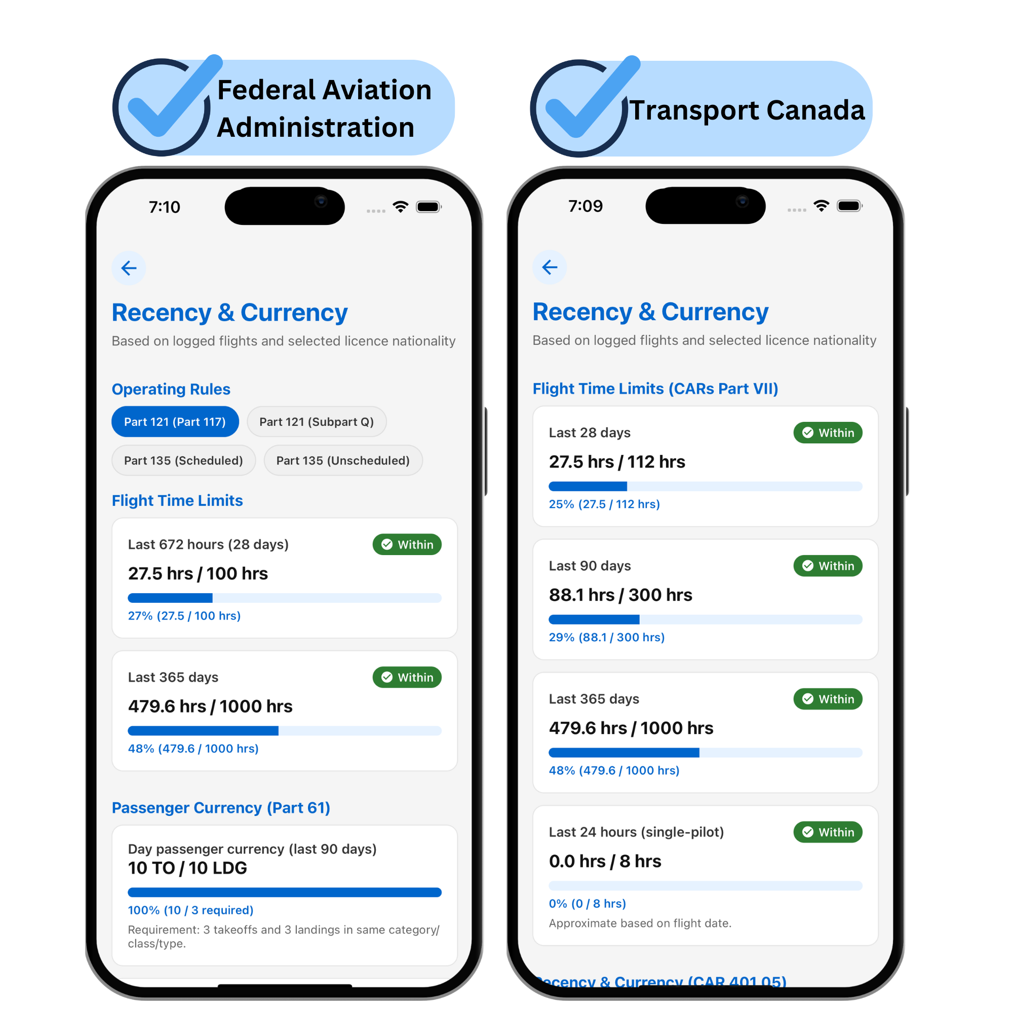 Real-Time Compliance Tracking